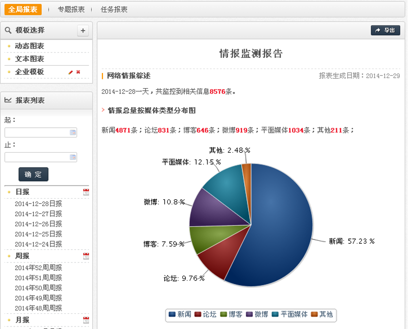美亚大数据美亚.动态信息监测服务平台系统