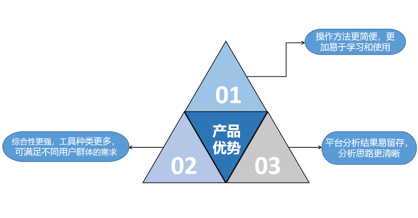 社科工具应用平台